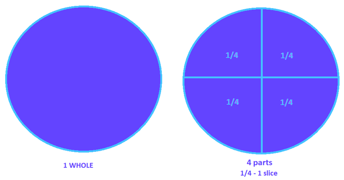 Sample fraction